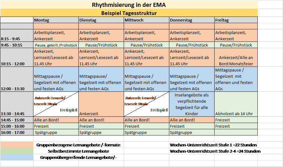Stundenplansegelzeit